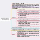 애가 이미지