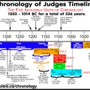 Who was Gideon in the Bible? (Judges 6:11~8:32) 기드온은 누구? (사사기 6:11~8:32) 이미지