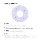 젤라앤틱