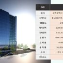 청라국제병원 이미지