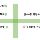 정원산책한의원 이미지