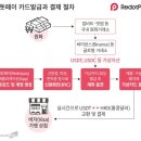 홍콩 마트서 스테이블코인 써보니… 10분 내 페이 연동 1초 만에 결제 이미지