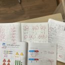 아트앤에듀학원 | 가우디아트앤에듀학원의 가우디수학반~~