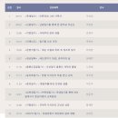 김종금 | 규장각 금요시민강좌 31기 개강(2023.09.15)