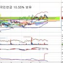 삼성SDI(006400) - 국민연금 보유비중 이미지