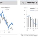 화승신발상회 | 12월 11일의 기업분석 Letter - 화승엔터프라이즈(241590)