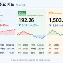 워시와이출장세차 | [라오어 무한매수법] TQQQ 28회차 욕심부리다 매도 미체결 ·SOXL 14회차 일지: 욕심은 금물, 기계적...