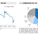 (주)신세계 인터내셔날