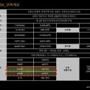 하늘4(대우) 이미지