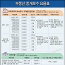 하루부동산중개 이미지