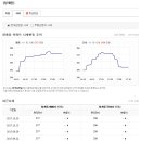 청계동 국민은행 이미지
