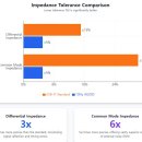 용PC | 오디오용 USB 케이블 음질 차이, 정말 있을까? (feat. 지터, 차폐) , PC-Fi 용 가성비 USB 케이블 5종 추천