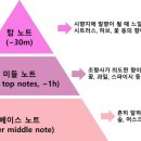 라니아퍼퓸