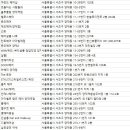 ZIZI`s #(지지스 샵) | 양재동미용실