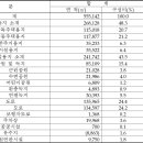 청언의료재단 이미지