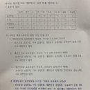 카타르 월드컵 대한민국 16강 진출 가능성 검토 이미지