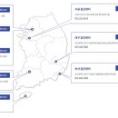 한국내시경 이미지