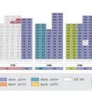 쌍용가든 이미지