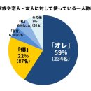 원어민일본어 이미지