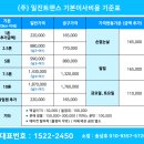 (주)일진트랜스 이미지