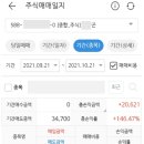 지아이텍 공모주 청약 매도 후기