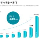 엘지에너지 이미지