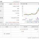 섬바위길 티스토리