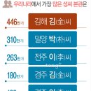 서울금성초등학교 이미지