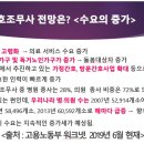 신동탄간호학원