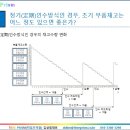 제2장 – 간판운용의 실무지식(1) 이미지