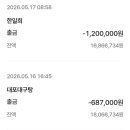 26년 05월 설악 공룡능선 회계 이미지