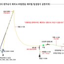 원투낚시 채비 이미지