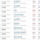 신방한라동백@ 3 이미지