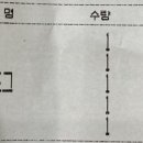 60계치킨 양산웅상점
