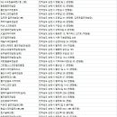 월드스크린골프(301호, 302호)3층 이미지