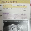 엠앤비여성의원 네이버블로그