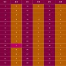 종합가로판매점１１３호패션TV앞 | [로또스토리]▶1182회 대박 로또명당!<경시 시흥시 신천3길 26-1'천하명당'><8월에 가장 많이 나온 로또...