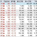 우성운수(주) 이미지