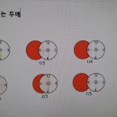 당구 (입문에서 80까지) 티스토리