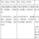 공무원임용시험령[시행 2020. 9. 22.] 이미지