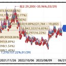 6월 21일 주식시장_제이에스코퍼레이션 추가 매수