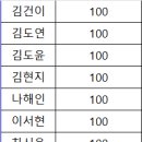 13회차_2/14(금) 수업 안내 이미지