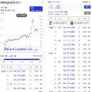 퇴계주공2차 티스토리