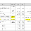 아모레상사