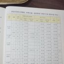 원평1구역 이미지