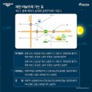 둔전로-송학주천로 네이버블로그