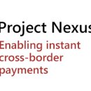 BIS의 Project Nexus 프로토타입은 Eurosystem, 말레이시아 및 싱가포르 결제 시스템을 성공적으로 연결합니다. 인도네 이미지