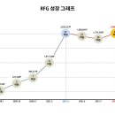 로얄패밀리 이미지