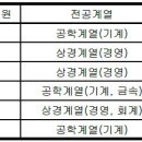 한국NSK 채용 정보ㅣ한국NSK - 2012년도 하반기 대졸 신입사원 채용 이미지