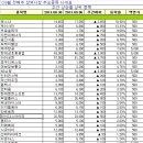 NS 삼호 이미지